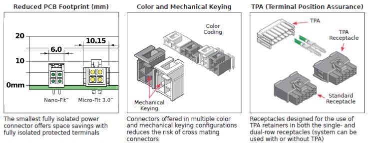 Molex Nano-Fit 2.5mm Pitch Power Connectors